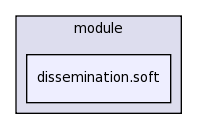 .cmr/module/dissemination.soft/