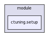 .cmr/module/ctuning.setup/