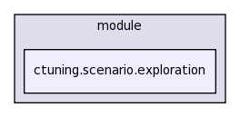 .cmr/module/ctuning.scenario.exploration/