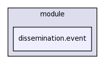 .cmr/module/dissemination.event/