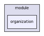 .cmr/module/organization/