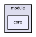 .cmr/module/core/