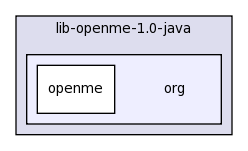 /home/cm/cm/repos/ctuning/.cmr/code.source/lib-openme-1.0-java/org/