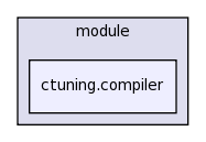 .cmr/module/ctuning.compiler/