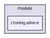 .cmr/module/ctuning.advice/
