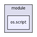 .cmr/module/os.script/