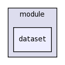 .cmr/module/dataset/