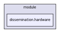 .cmr/module/dissemination.hardware/