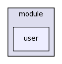 .cmr/module/user/
