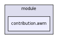 .cmr/module/contribution.awm/
