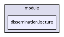 .cmr/module/dissemination.lecture/