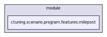 .cmr/module/ctuning.scenario.program.features.milepost/