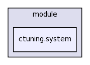 .cmr/module/ctuning.system/