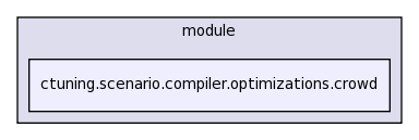 .cmr/module/ctuning.scenario.compiler.optimizations.crowd/