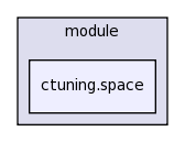 .cmr/module/ctuning.space/