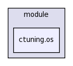 .cmr/module/ctuning.os/