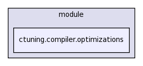 .cmr/module/ctuning.compiler.optimizations/