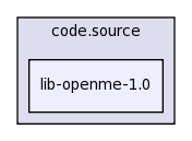 /home/cm/cm/repos/ctuning/.cmr/code.source/lib-openme-1.0/