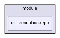 .cmr/module/dissemination.repo/