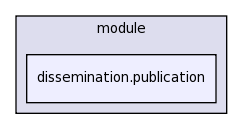 .cmr/module/dissemination.publication/