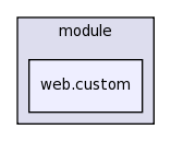 .cmr/module/web.custom/
