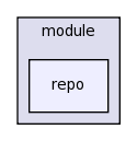 .cmr/module/repo/