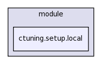 .cmr/module/ctuning.setup.local/