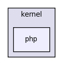 .cmr/module/kernel/php/
