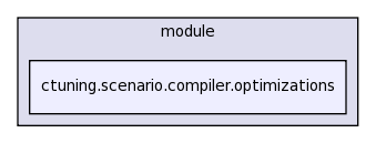 .cmr/module/ctuning.scenario.compiler.optimizations/
