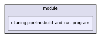 .cmr/module/ctuning.pipeline.build_and_run_program/