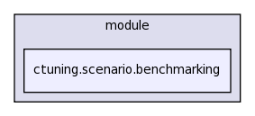 .cmr/module/ctuning.scenario.benchmarking/