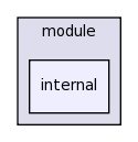 .cmr/module/internal/
