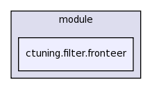 .cmr/module/ctuning.filter.fronteer/